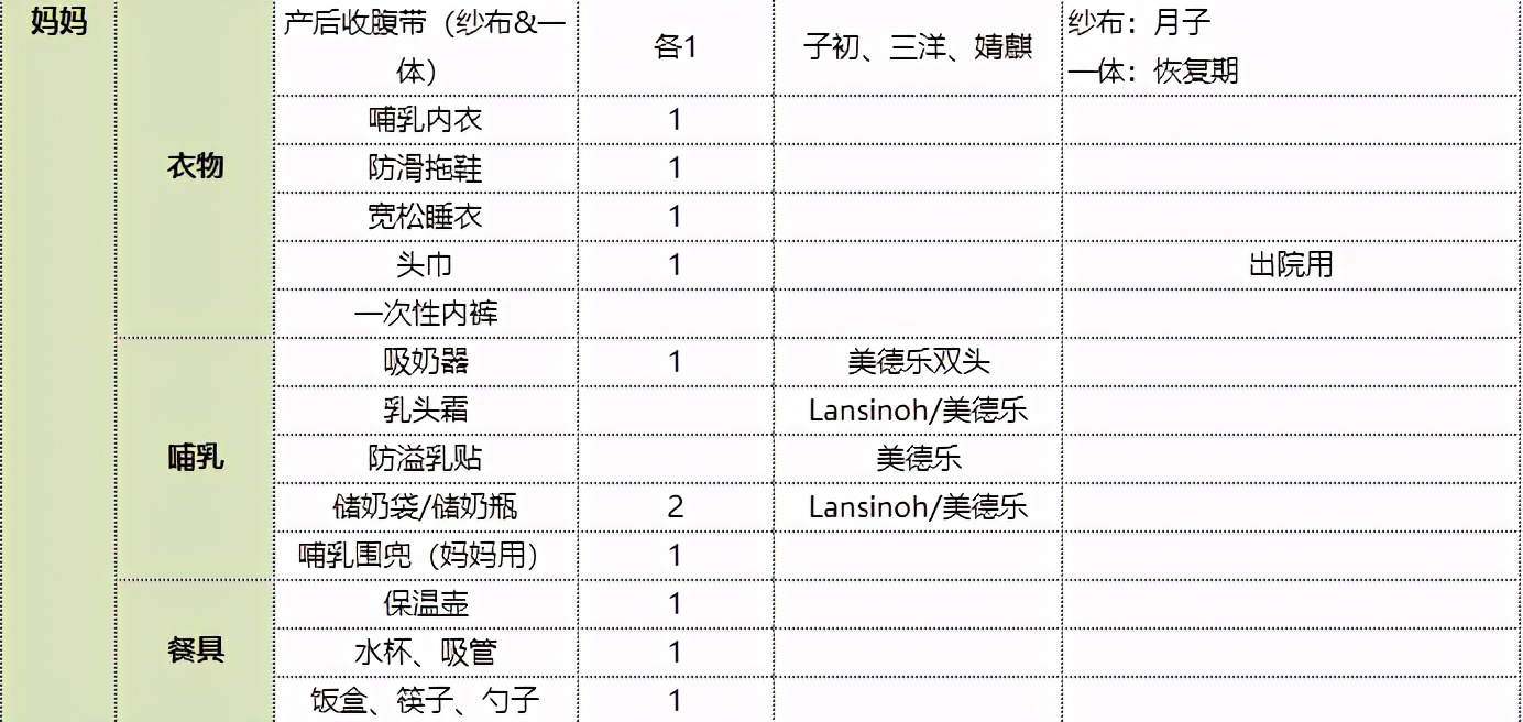 那些在怀孕分娩前应该知道的事儿（附待产包清单）