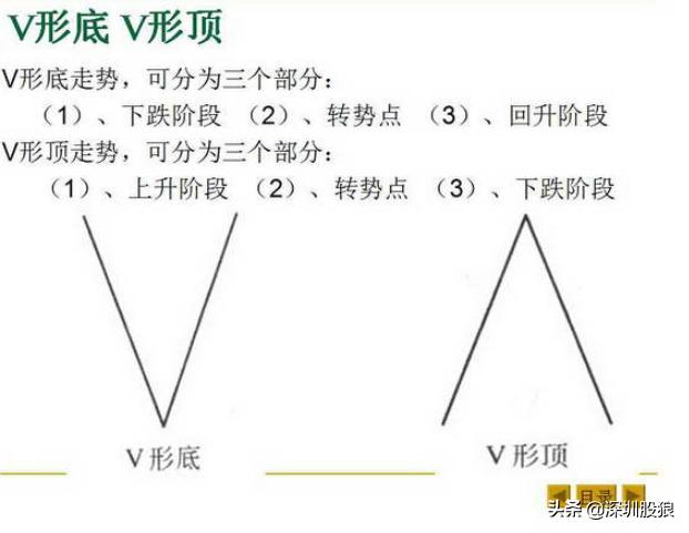 下降楔形底部反转形态,底部十字星反转形态