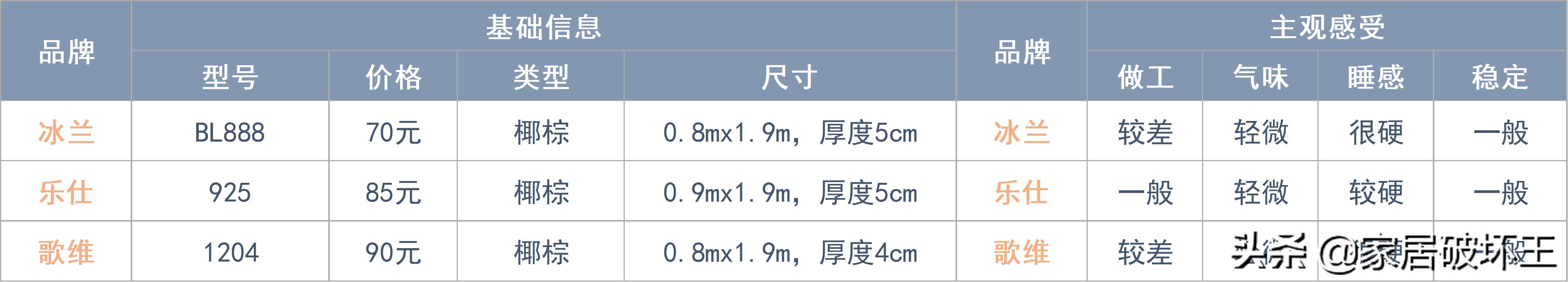 全拆式床垫与普通床垫,拆解后值得推荐的床垫