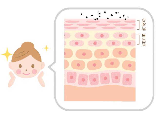 换季过敏烂脸爆皮用什么面膜,换季过敏脸上泛红长痘用什么面膜