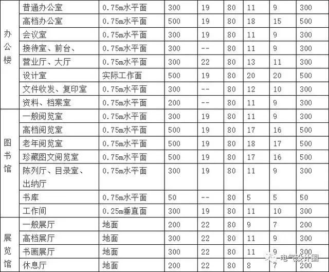 电气计算公式大全图解,电气负荷计算公式图解