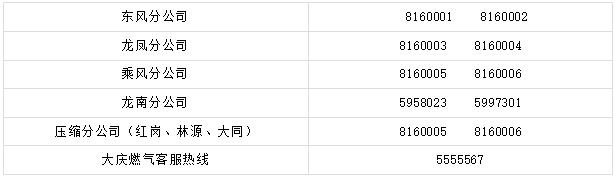 燃气缴费后需要打电话通知送气,充燃气费提示联系燃气公司