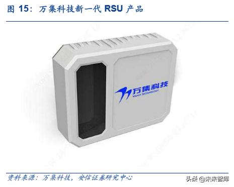 车联网产业园发展,车联网研发