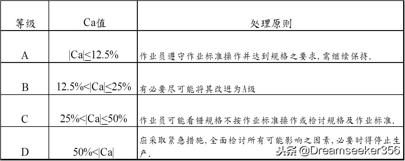 过程能力指数cp与cpk区别,制程能力指数cpk