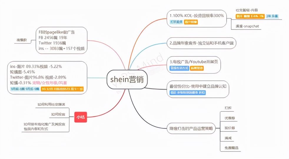 做电商设计师需要学习什么,跨境电商设计作品集怎么做