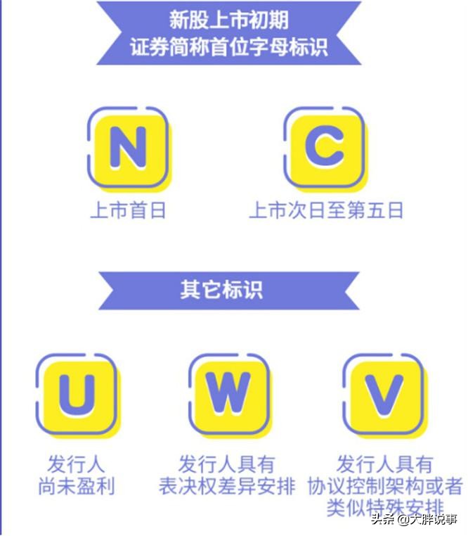 深圳证券创业板交易规定,大连华讯投资股份深圳