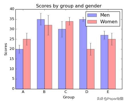 最好论文绘图工具,常用的论文写作绘图软件