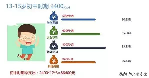 合肥娶个媳妇儿多少钱,合肥娶媳妇要多少彩礼