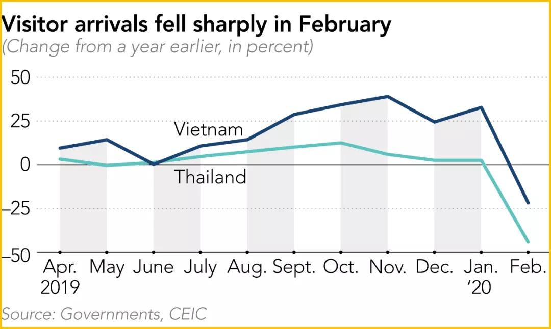 少了中国游客，整个旅游生态圈都乱了！