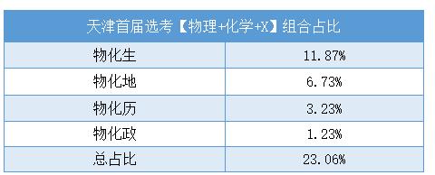2020天津春考分数预测,天津2019高考分析