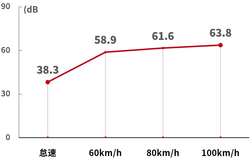 现代胜达和丰田汉兰达哪个好,胜达vs汉兰达车身尺寸