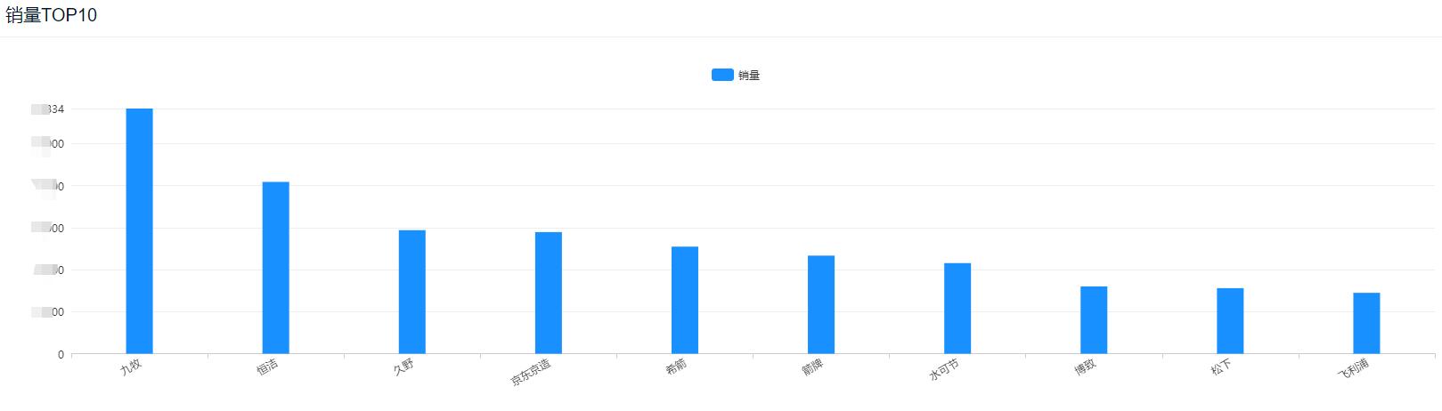 智能家电市场规模排名,家电品类销量排行榜前十名