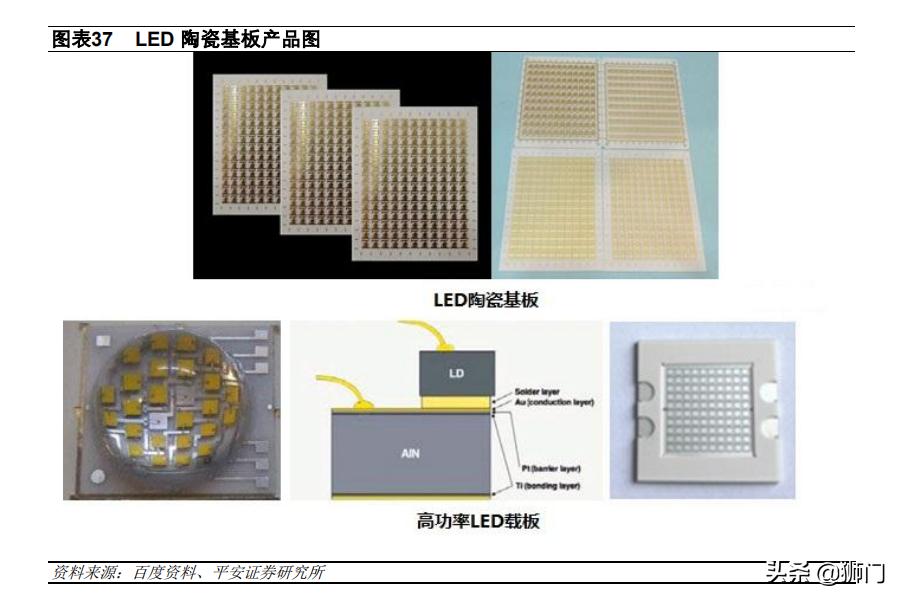 电子陶瓷材料与器件前景,电子产品国产化替代