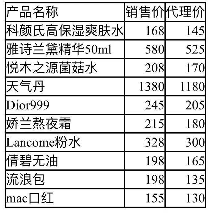 转场或者退出代购干不过主播?