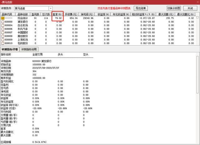 散户选股最好的指标,股票选股指标怎么操作