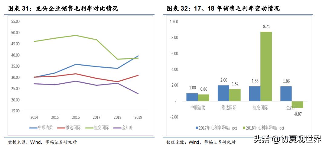 中顺洁柔官网,中顺洁柔最新点评