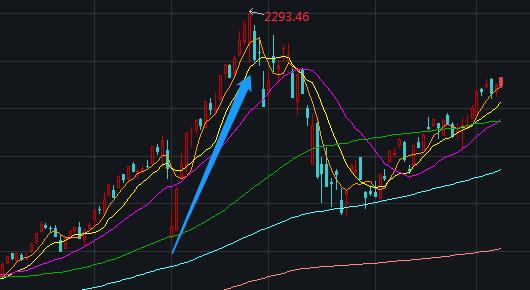 美股连续上涨行情，被一个人的一句话终结——看美股的“范特西”