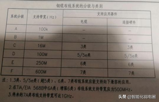 一文读懂视频监控系统中选型什么样的网线好?