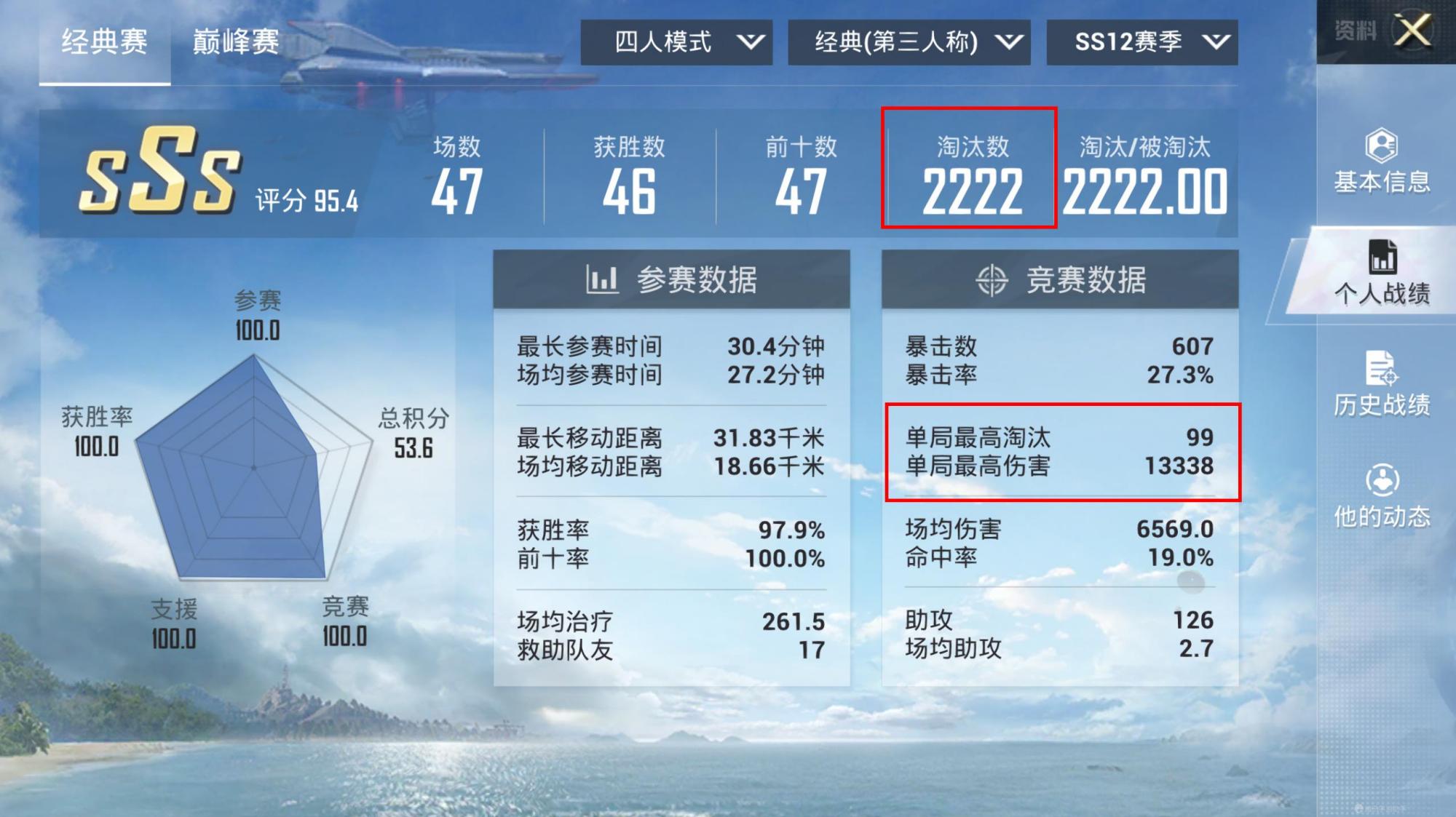 吃鸡各个kd的强度,吃鸡经典200场6kd是什么水平