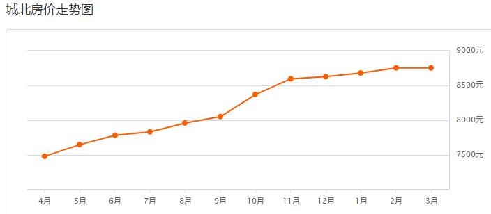 西宁最新房价出炉！疫情结束后，你准备好买房了么？