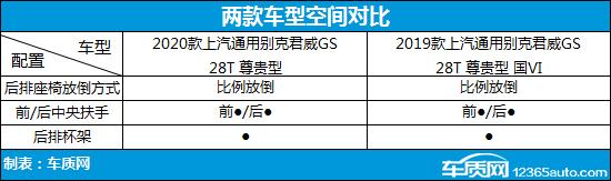 别克君威gs精英版2021,别克君威652t和君威gs