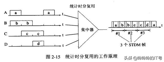 计算机网络复用,计算机网络的五个复用技术