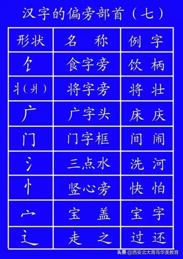 出台的笔顺正确写法,通知家长按照老师教的写笔顺