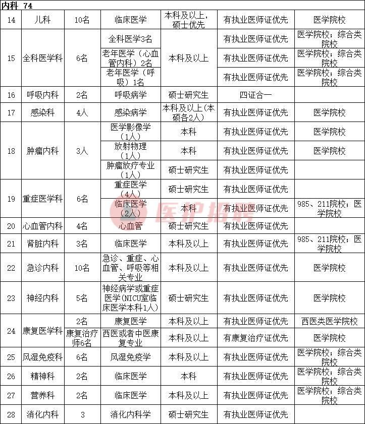 宿州市立医院招聘网最新招聘,2021年宿州市立医院护士招聘