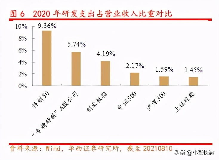 专精特新企业新产品,专精特新次新股
