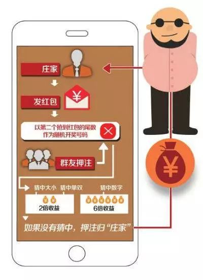 以案说法赌博,网络红包牛牛赌博案