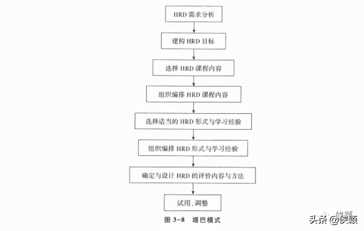 构建胜任力模型的流程,访谈法构建胜任力模型的缺点