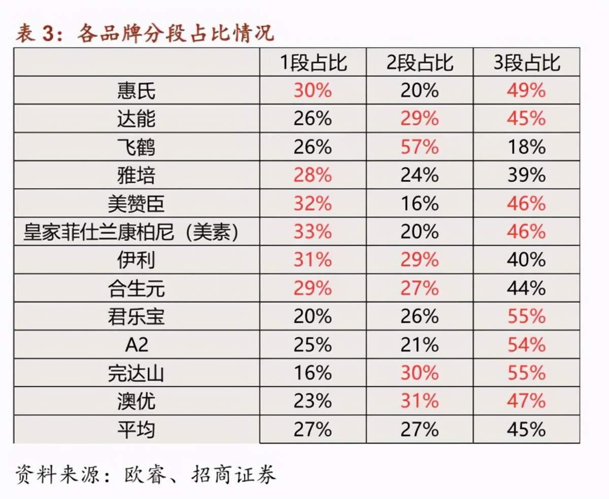 蓝河乳业中国有限公司,蓝河奶粉新出的是什么