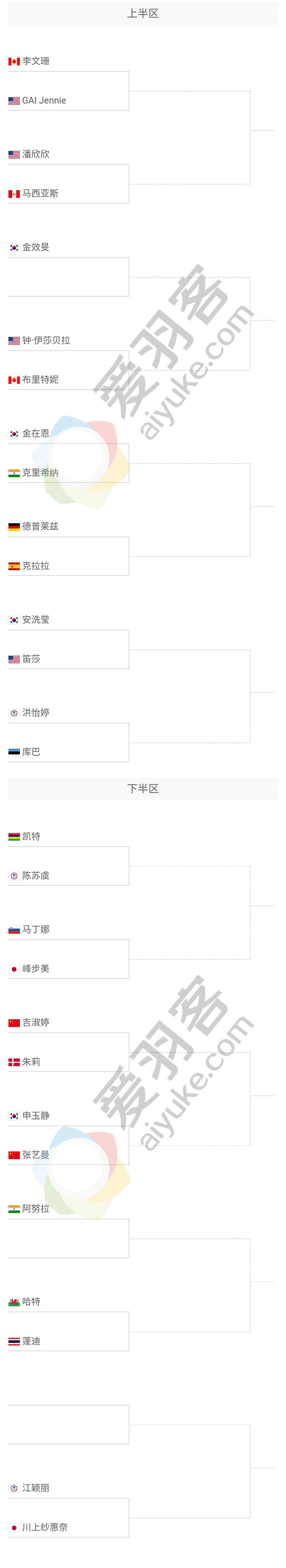 美国公开赛抽签出炉，周泽奇首轮遇李东根