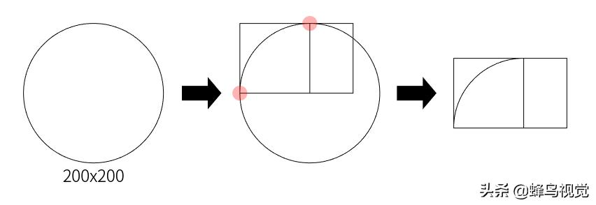 黄金分割线的画法和使用方法ps,黄金分割线的画法画花瓶