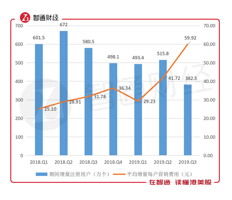拍拍贷上市后的估值,上市公司市值跌40亿正常吗