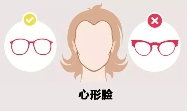 看脸型自己适合戴什么眼镜的软件,瘦脸型男生适合戴什么眼镜