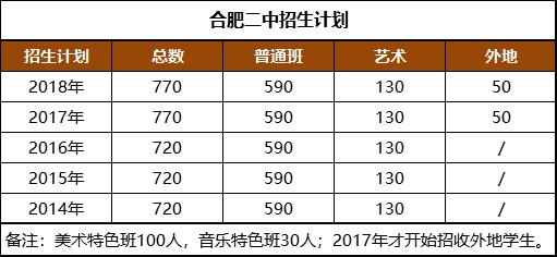 合肥二中艺术班怎么样,合肥二中音乐特长生报考要求