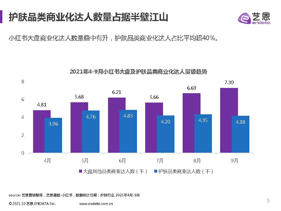 2021小红书护肤品类数据分析-艺恩