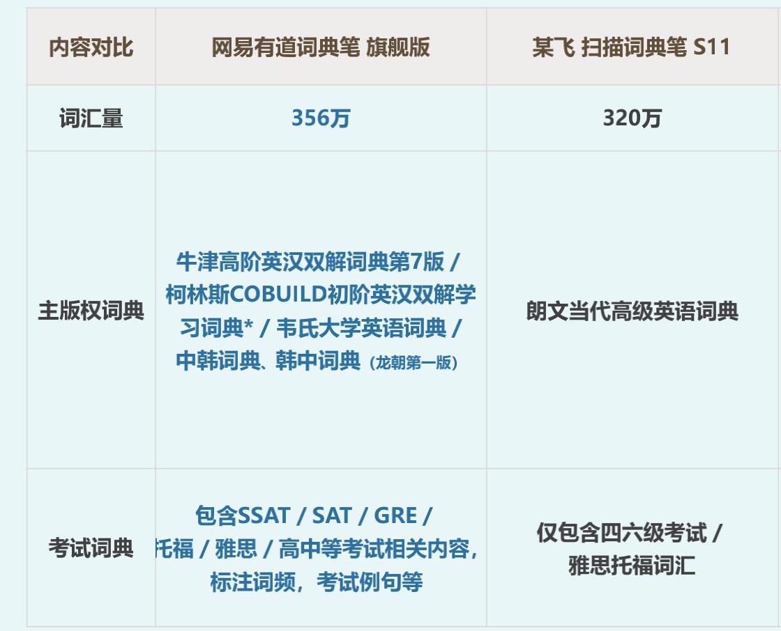 词典笔哪个口碑最好,有道和阿尔法蛋词典笔哪个更好