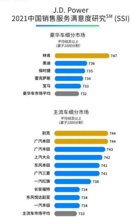 微蓝7纯电车主真实吐槽,微蓝车主评价