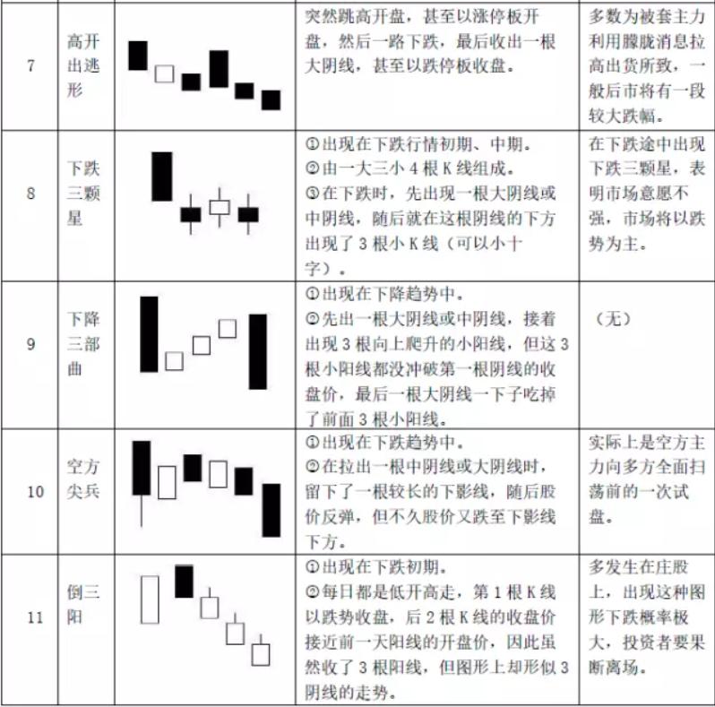 k线组合形态图解大全,最全k线图大全