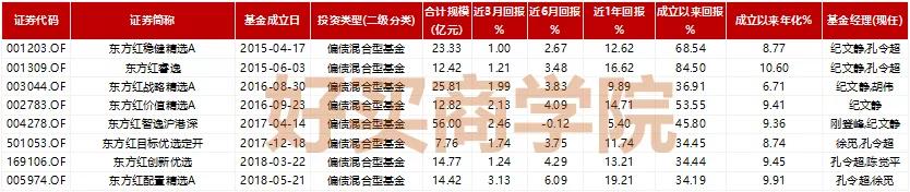 涓滄柟璇佸埜鏋楅箯鐜扮姸,涓滆瘉璧勭鏋楅箯涓浗