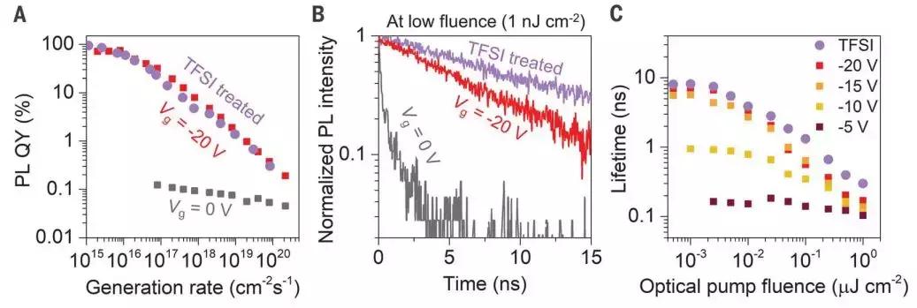 半导体材料的光电特性,半导体材料具备一定的导电性