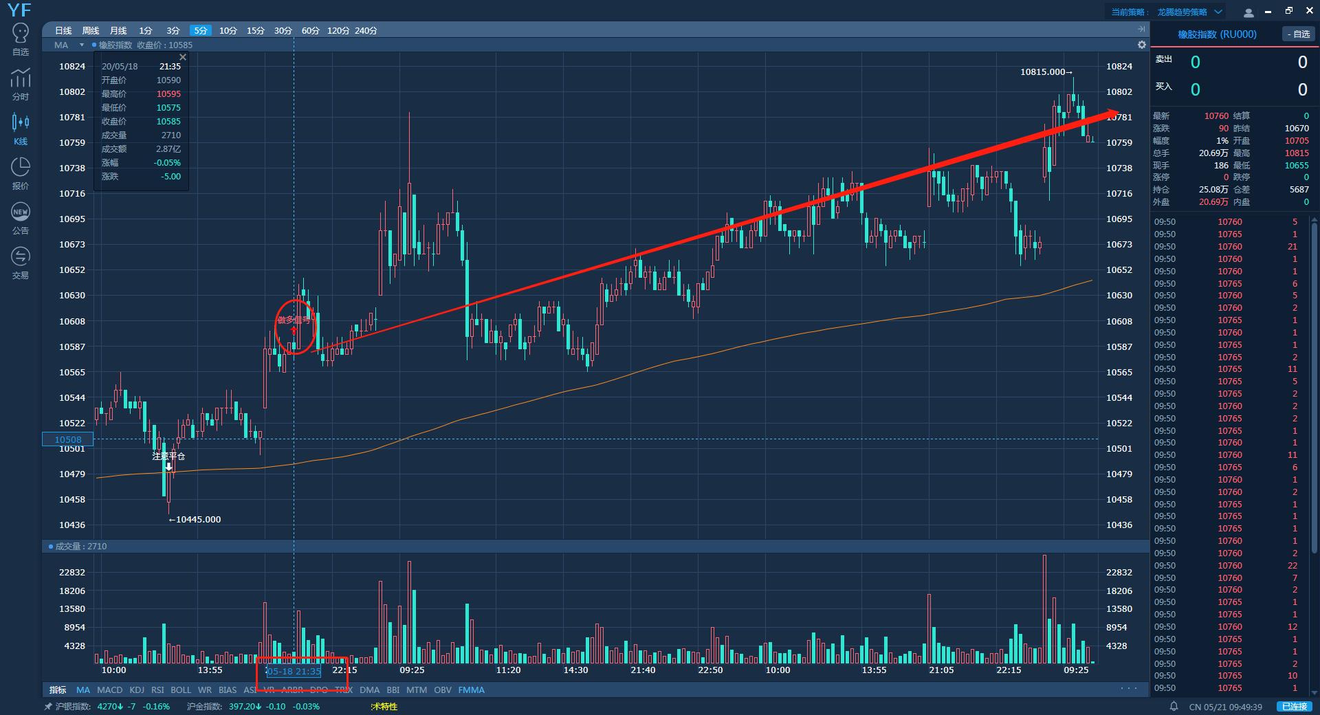 期货日内短线注意哪些事项,期货交易注意点