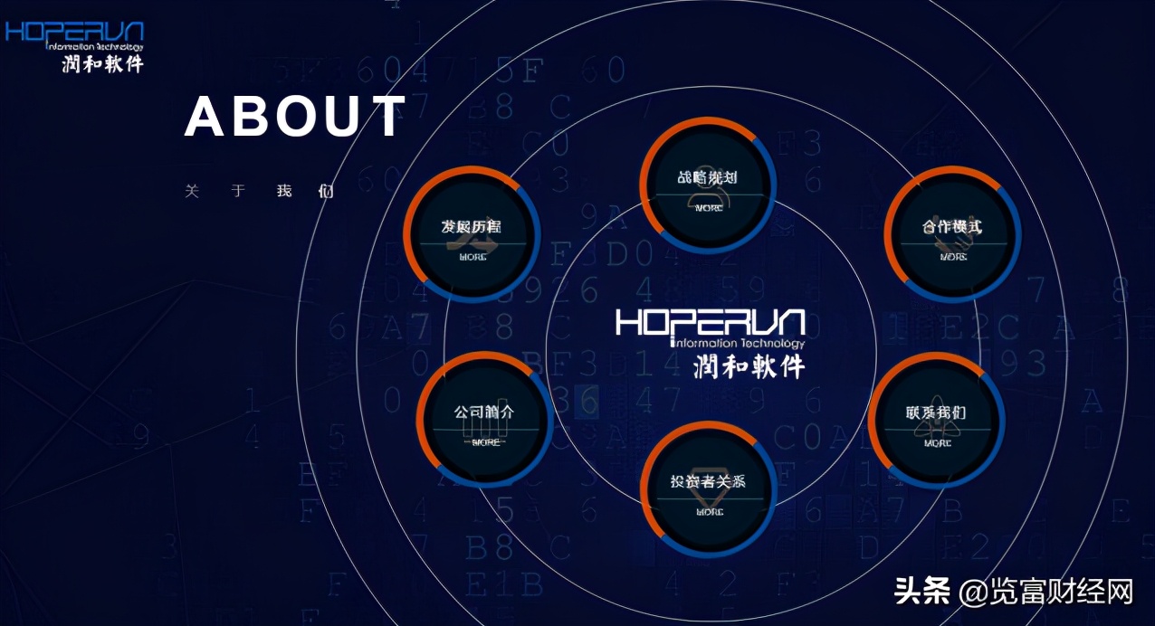 润和软件：与华为、阿里云、蚂蚁金服等均有深度合作