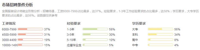 服装设计的研究生就业前景,服装设计研究生专业就业前景