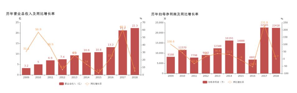 工控国产品牌厂商,工控行业究竟值不值得入