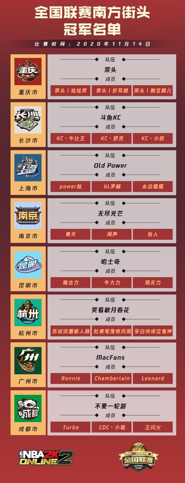 全国联赛nba2kol2,nba2kol2全国联赛阵容推荐