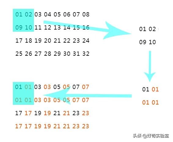 去马赛克软件是真的吗,视频去马赛克软件哪个好用