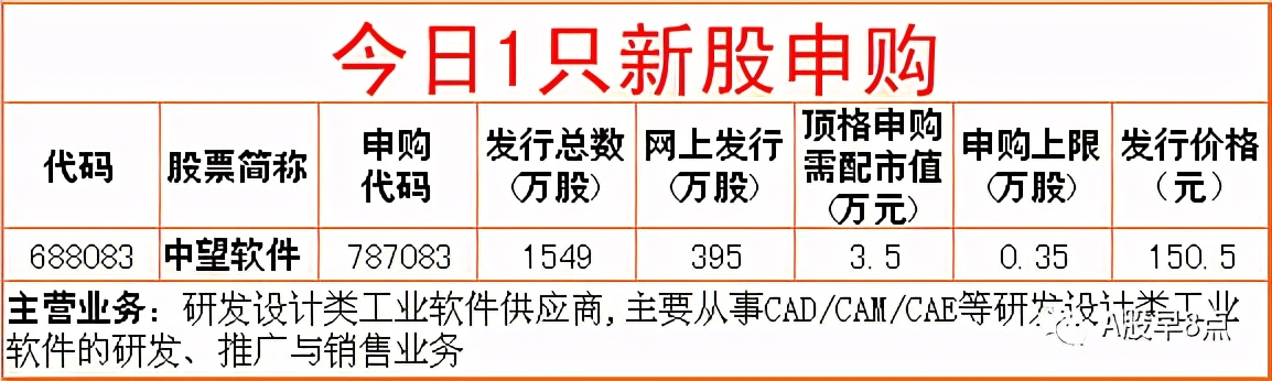 周四股市重大内参,下周股市重大投资汇总
